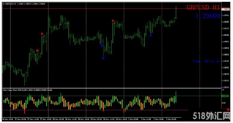 MT4 Volume Arrow 成交量交易系统 外汇交易系统下载