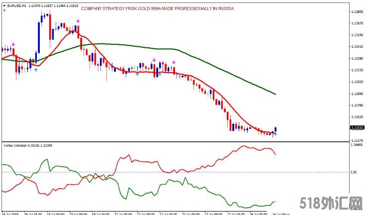 MT4 Trendsignal with asymetric channel 趋势跟踪 外汇交易系统下载