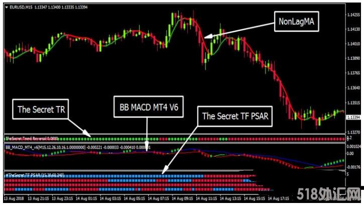 MT4 The Scalping Secret 外汇交易系统下载