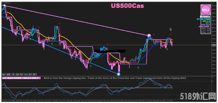 MT4 Geometric Momentum Strategy 波段 外汇交易系统下载