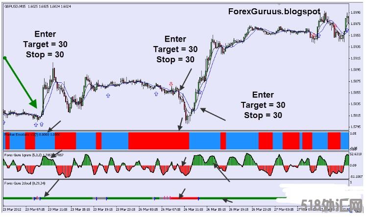 MT4 Guru Trading System 外汇交易系统下载