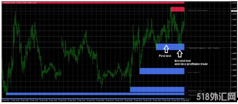 MT4 Support And Resistance Zones 外汇交易系统下载。    MT4 Support And Resistance Zones 外汇交易系统 ...
