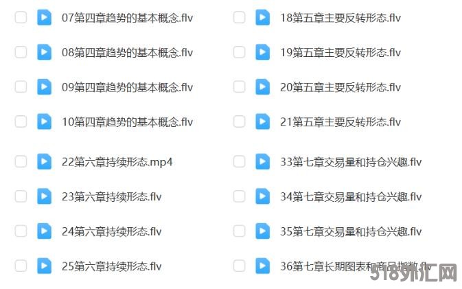 视频讲解《期货市场技术分析》作者约翰墨菲 含PDF电子版