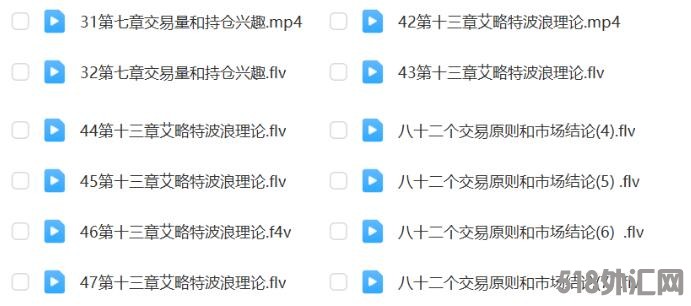 视频讲解《期货市场技术分析》作者约翰墨菲 含PDF电子版