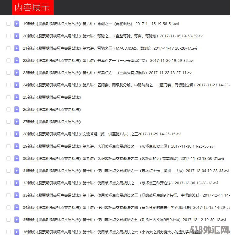 郭立荣期货2017新版70节课《股票期货破坏点交易战法》