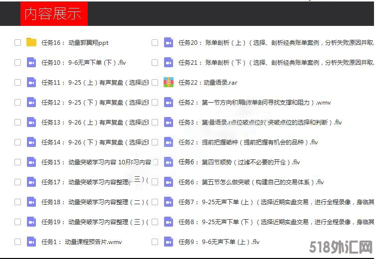 郭翼翔期货培训视频 翟鹏飞大翟门动量突破 完整版