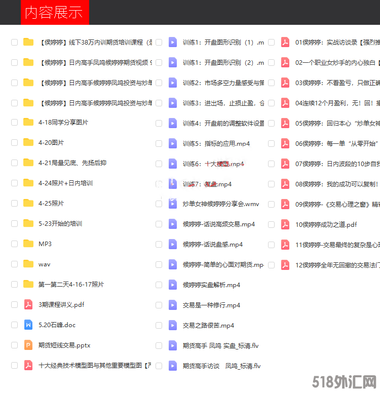 炒单女神侯婷婷期货培训视频教程全套