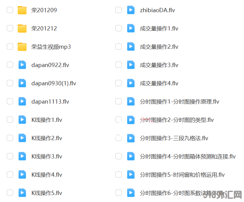 荣一生期货机构操盘手内部特训课程 荣益生期货分时图操作视频