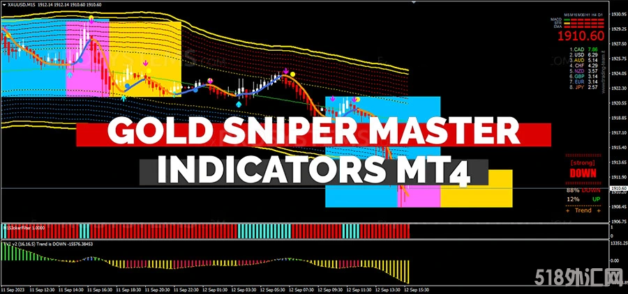 gold-sniper-master-indicator.png