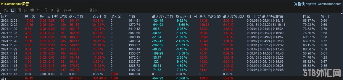 趋势跟随突破统计.png