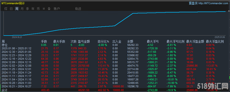 ZHOU.png