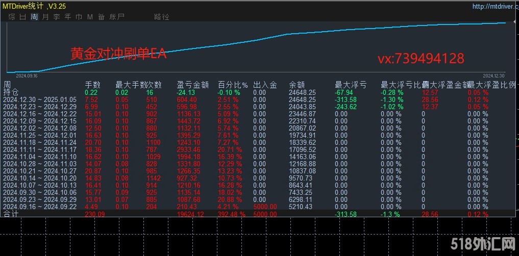 对冲刷单.jpg