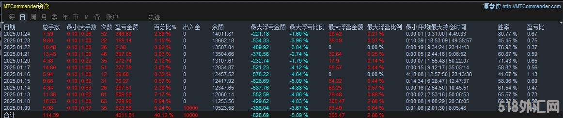 统计图.png