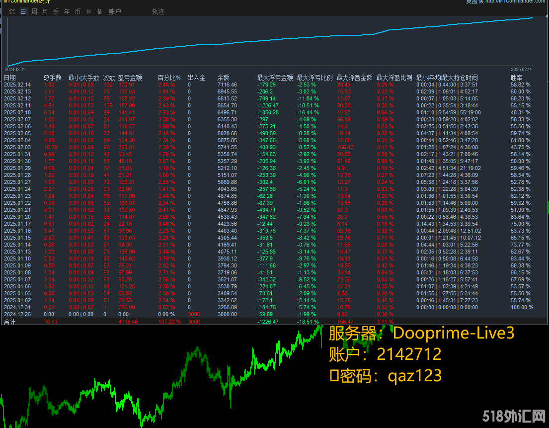 望能黄金统计.png