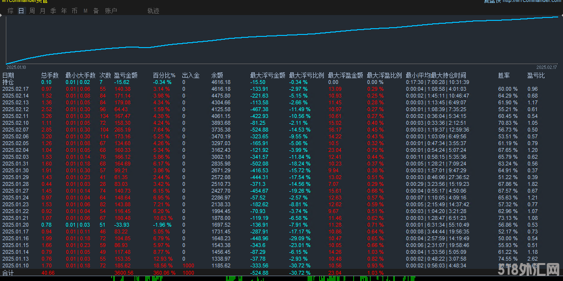 统计图.png