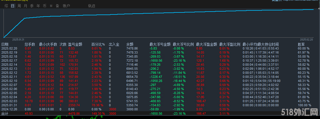 统计图.png