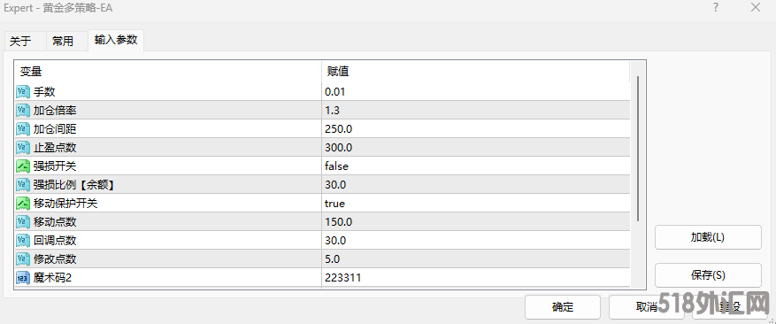 黄金多策略参数图.png
