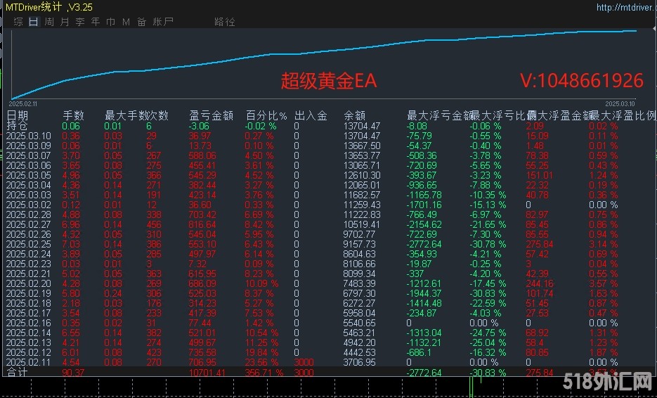 3.11顶1.png