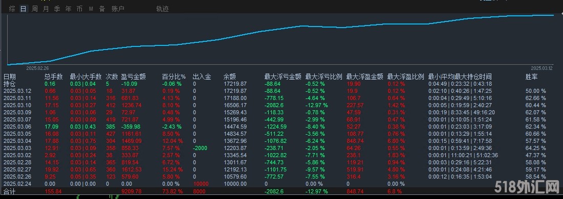 3.12.发图1.png