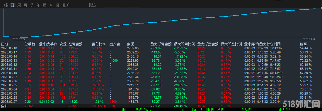 3.19日2728统计图.png