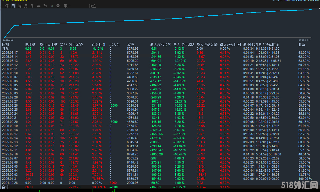 2142712统计图3.18日.png