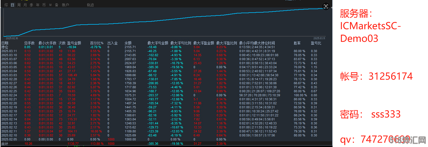 31256174信息.png