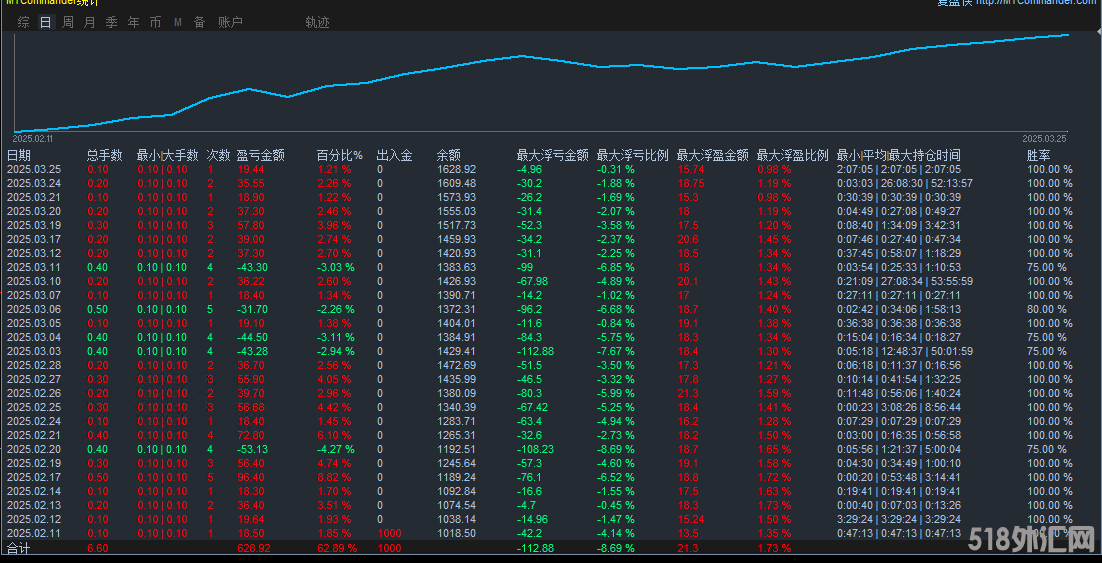 xauusd测试统计图7377一次一单.png