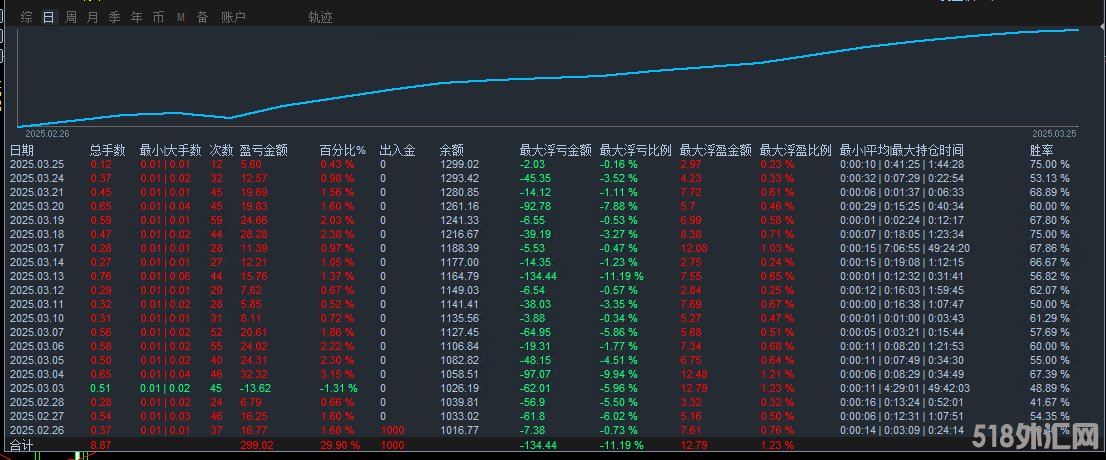 多趋势网格统计图135.png