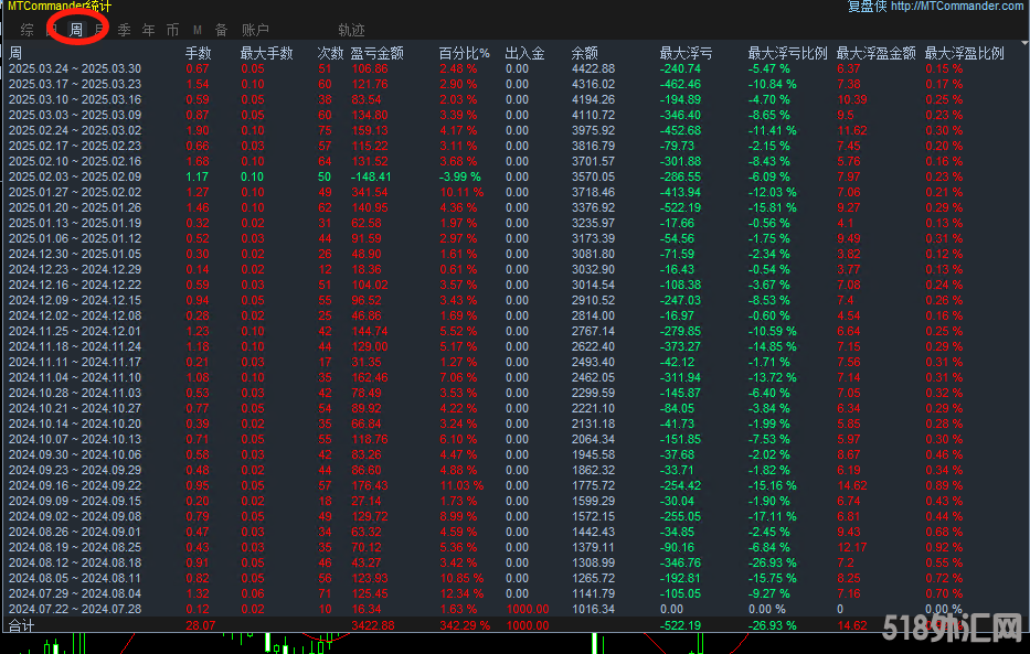 黄金对冲刷单统计图.png