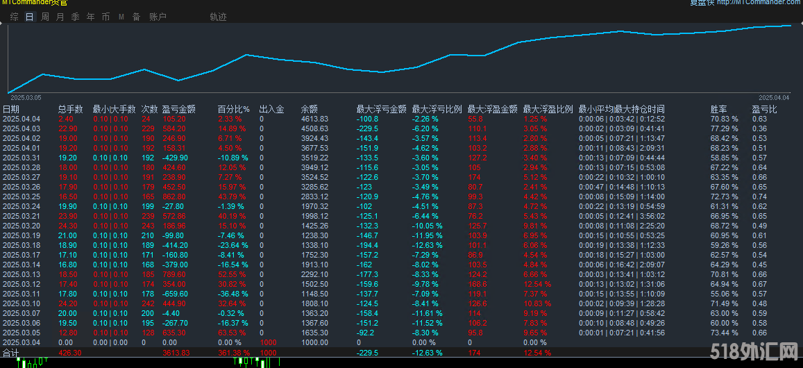 疯狂.png