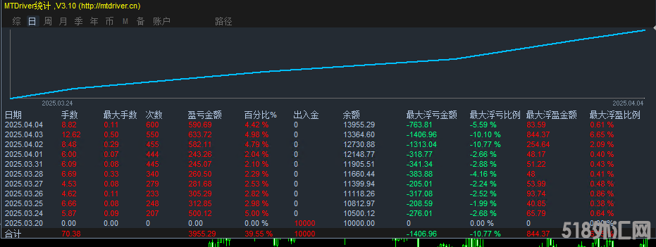 浮亏统计图.png