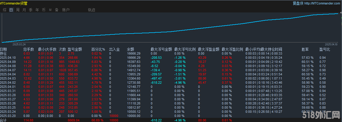 统计图.png
