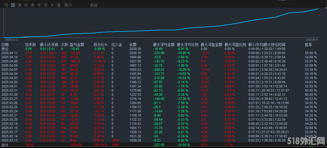 浮亏统计图.png