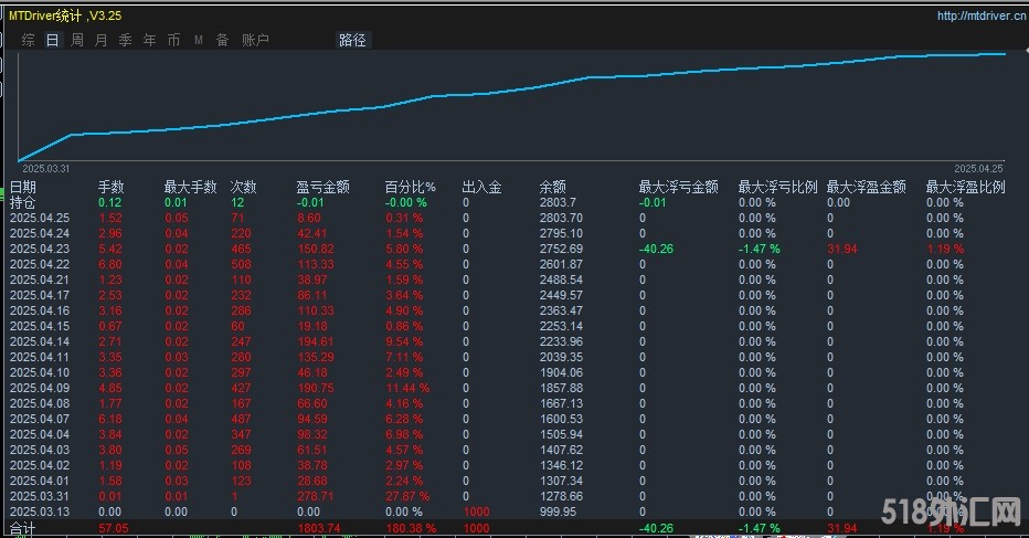 刷单.png