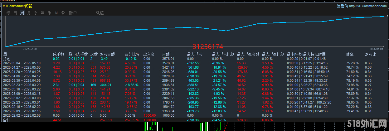 黄金挖掘机.png