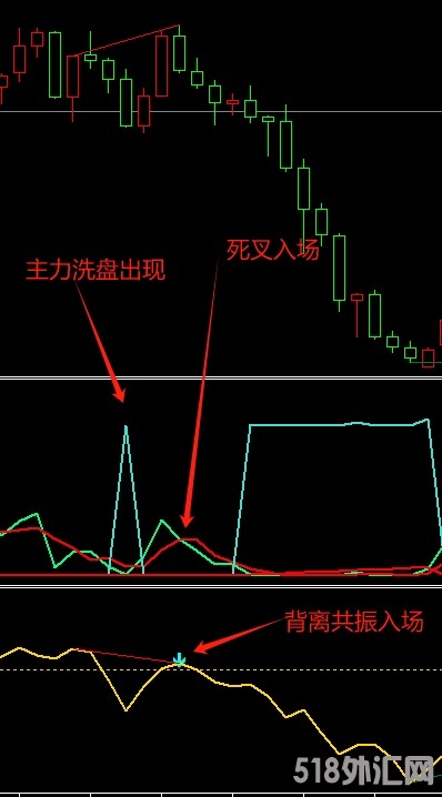 主力洗盘死叉入场.png