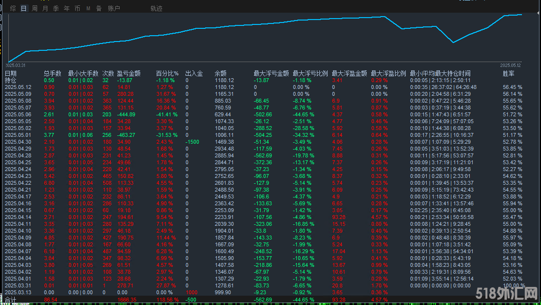 货币统计图.png