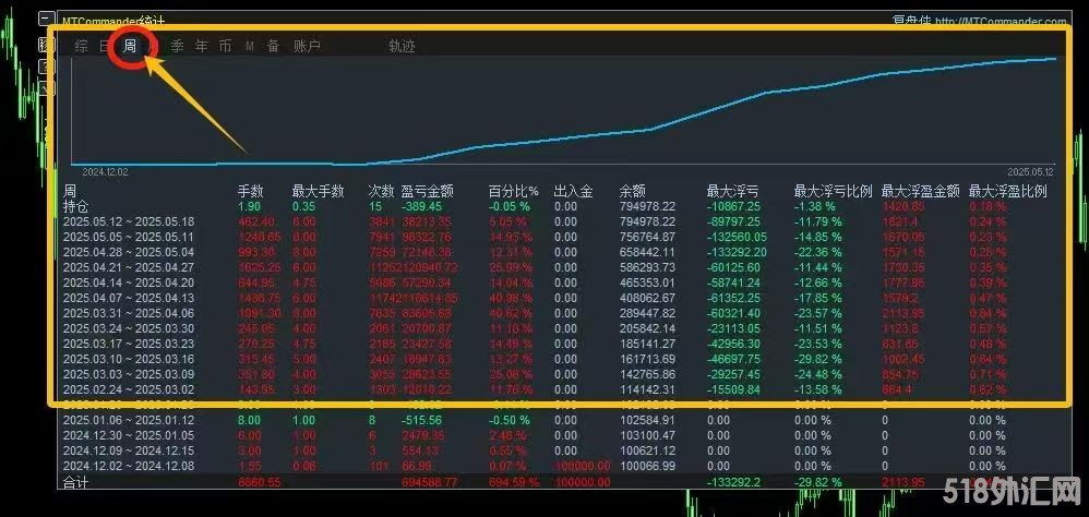5.15统计图.jpg