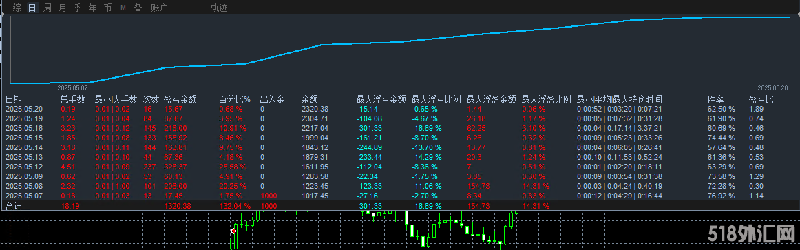 黄金印钞机模拟.png