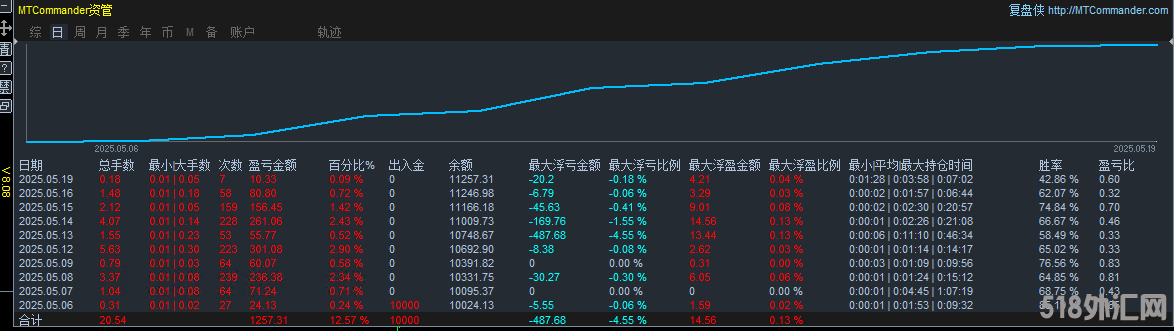 黄金印钞机实盘.png