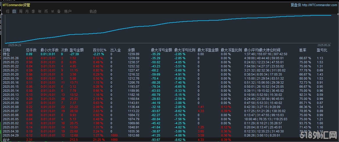 统计图.png