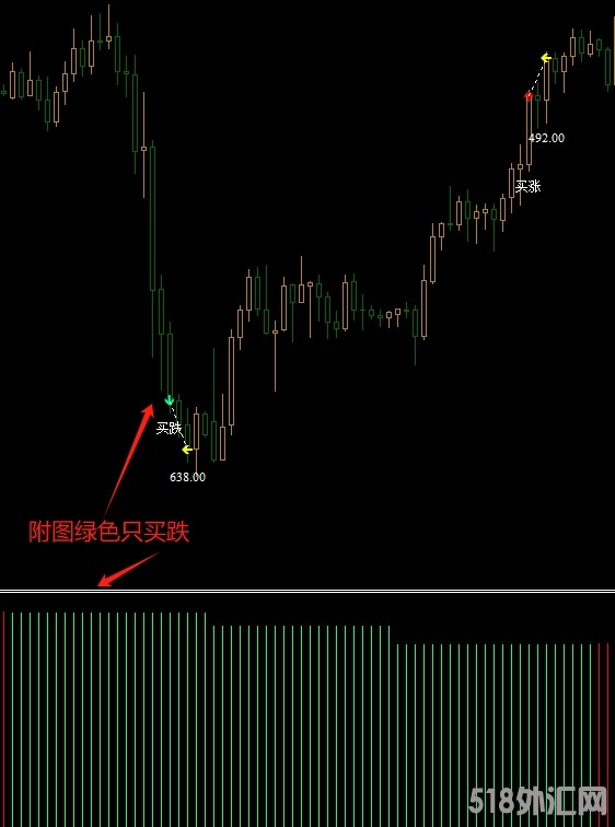 短线箭头入场战术指标，入场即冲锋，平仓啃利润！ (2).png