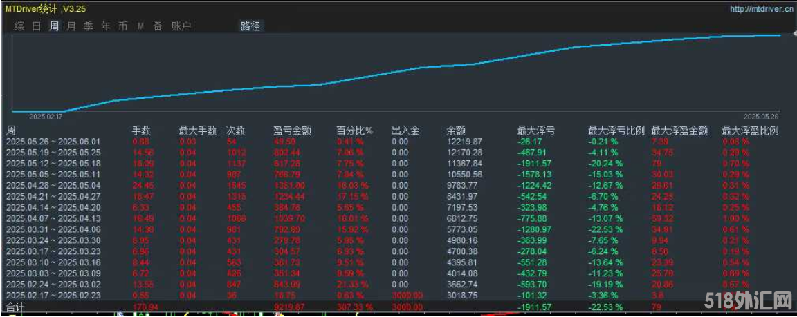 趋势飓风-EA1.png