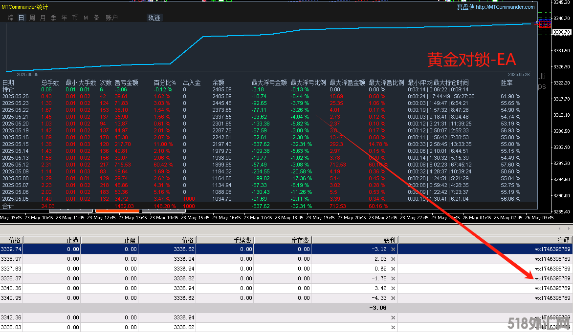 黄金对锁.png