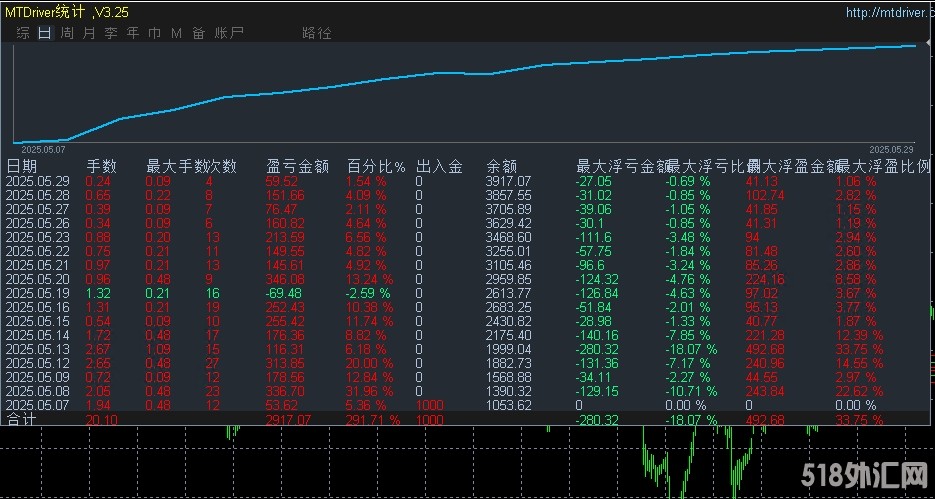 5.29顶.jpg