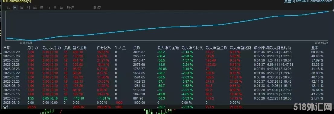 统计图2.jpg