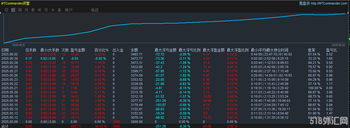 货币实盘.png