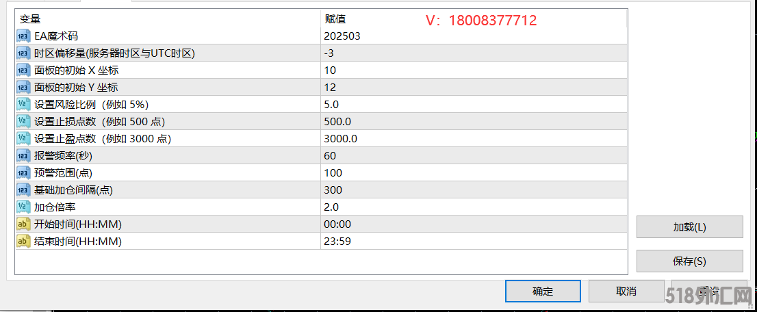 输入参数