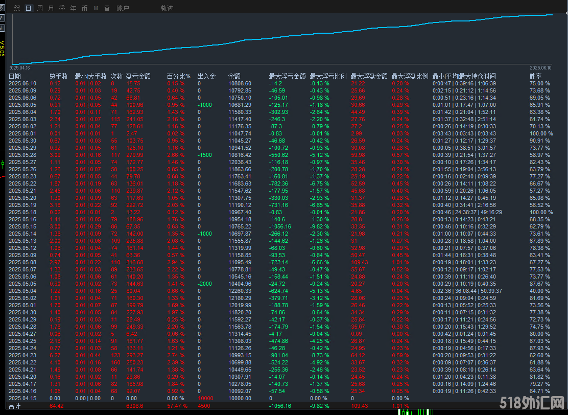 6.10发发发.png
