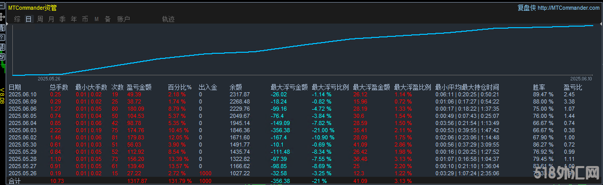 统计图.png